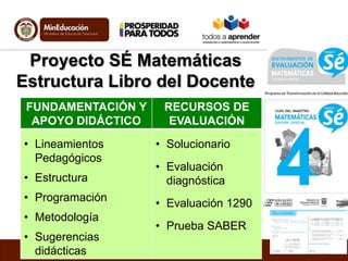 FUNDAMENTACIÓN Y
APOYO DIDÁCTICO
RECURSOS DE
EVALUACIÓN
• Lineamientos
Pedagógicos
• Estructura
• Programación
• Metodolog...