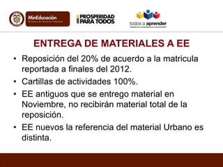 ENTREGA DE MATERIALES A EE
• Reposición del 20% de acuerdo a la matricula
reportada a finales del 2012.
• Cartillas de act...