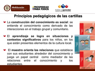 La construcción del conocimiento es social: se
entiende el conocimiento como derivado de las
interacciones en el trabajo g...