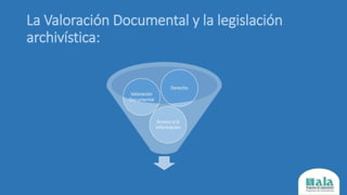 La Valoración Documental y la legislación
archivística:
Acceso a la
información
Valoración
Documental
Derecho
 