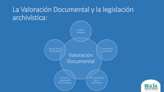 La Valoración Documental y la legislación
archivística:
Valoración
Documental
Sujetos
obligados
Funciones de
Comisiones
Funcionabilidad
de las
Comisiones
Creación y
composición
de Comisiones
Valores de los
documentos
 