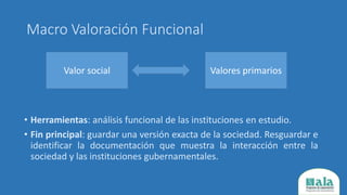 Macro Valoración Funcional
• Herramientas: análisis funcional de las instituciones en estudio.
• Fin principal: guardar una versión exacta de la sociedad. Resguardar e
identificar la documentación que muestra la interacción entre la
sociedad y las instituciones gubernamentales.
Valor social Valores primarios
 