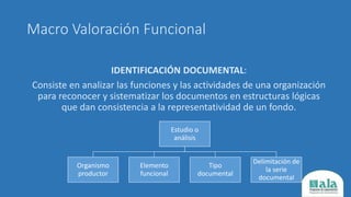 Macro Valoración Funcional
IDENTIFICACIÓN DOCUMENTAL:
Consiste en analizar las funciones y las actividades de una organización
para reconocer y sistematizar los documentos en estructuras lógicas
que dan consistencia a la representatividad de un fondo.
Estudio o
análisis
Organismo
productor
Elemento
funcional
Tipo
documental
Delimitación de
la serie
documental
 
