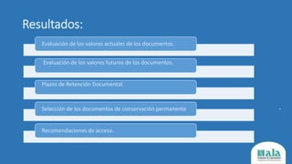 Resultados:
.
Evaluación de los valores actuales de los documentos
Evaluación de los valores futuros de los documentos.
Plazos de Retención Documental.
Selección de los documentos de conservación permanente
Recomendaciones de acceso.
 