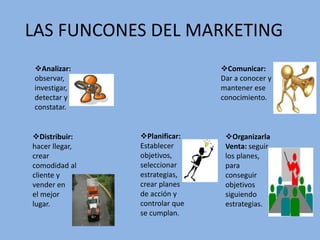 LAS FUNCONES DEL MARKETING
Analizar:
observar,
investigar,
detectar y
constatar.
Comunicar:
Dar a conocer y
mantener ese
conocimiento.
Distribuir:
hacer llegar,
crear
comodidad al
cliente y
vender en
el mejor
lugar.
Organizarla
Venta: seguir
los planes,
para
conseguir
objetivos
siguiendo
estrategias.
Planificar:
Establecer
objetivos,
seleccionar
estrategias,
crear planes
de acción y
controlar que
se cumplan.
 