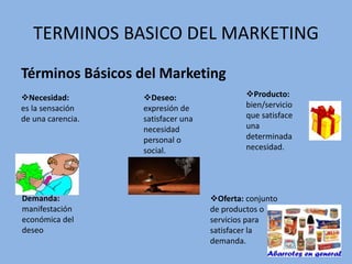 TERMINOS BASICO DEL MARKETING
Términos Básicos del Marketing
Necesidad:
es la sensación
de una carencia.
Deseo:
expresión de
satisfacer una
necesidad
personal o
social.
Producto:
bien/servicio
que satisface
una
determinada
necesidad.
Demanda:
manifestación
económica del
deseo
Oferta: conjunto
de productos o
servicios para
satisfacer la
demanda.
 