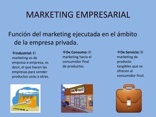 MARKETING EMPRESARIAL
Función del marketing ejecutada en el ámbito
de la empresa privada.
De Servicio: El
marketing de
producto
tangibles que se
ofrecen al
consumidor final.
De Consumo: El
marketing hacia el
consumidor final
de productos.
Industrial: El
marketing es de
empresa a empresa, es
decir, el que hacen las
empresas para vender
productos unas a otras.
 