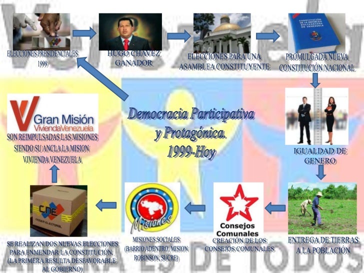Presentación democracia participativa y protagonica.
