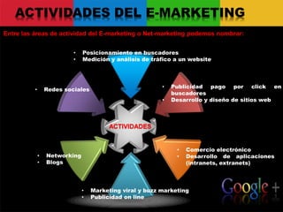 ACTIVIDADES DEL E-MARKETING
• Posicionamiento en buscadores
• Medición y análisis de tráfico a un website
• Publicidad pago por click en
buscadores
• Desarrollo y diseño de sitios web
• Comercio electrónico
• Desarrollo de aplicaciones
(intranets, extranets)
• Marketing viral y buzz marketing
• Publicidad on line
• Networking
• Blogs
ACTIVIDADES
• Redes sociales
Entre las áreas de actividad del E-marketing o Net-marketing podemos nombrar:
 