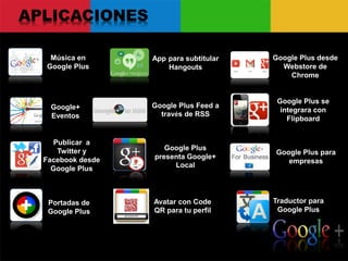 APLICACIONES
Traductor para
Google Plus
Música en
Google Plus
App para subtitular
Hangouts
Google Plus desde
Webstore de
Chrome
Google+
Eventos
Google Plus Feed a
través de RSS
Google Plus se
integrara con
Flipboard
Publicar a
Twitter y
Facebook desde
Google Plus
Google Plus
presenta Google+
Local
Google Plus para
empresas
Portadas de
Google Plus
Avatar con Code
QR para tu perfil
 