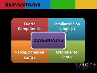 DESVENTAJAS
Fuerte
Competencia
Familiarización
compleja
Percepciones en
contra
Crecimiento
Lento
DESVENTAJAS
 