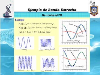 Ejemplo de Banda Estrecha
 
