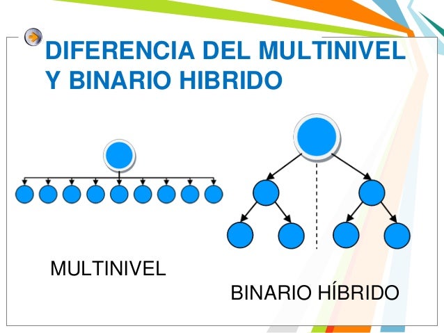 Sistema millonario binario