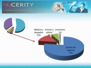 Iglesias¿Qué tan fácil es llegar a la cumbre?