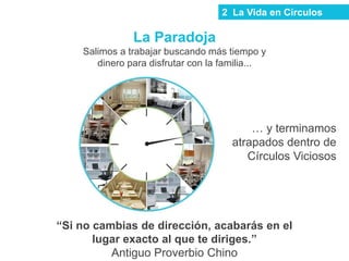 “Si no cambias de dirección, acabarás en el
lugar exacto al que te diriges.”
Antiguo Proverbio Chino
La Paradoja
Salimos a trabajar buscando más tiempo y
dinero para disfrutar con la familia...
… y terminamos
atrapados dentro de
Círculos Viciosos
2 La Vida en Círculos
 