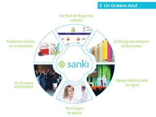 3 Un Océano Azul
 