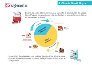 Durante la noche liberas hormonas y aumenta la acumulación de grasas.
Kronuit® aporta compuestos de frijol que facilitan el aprovechamiento óptimo
de las grasas y azúcares.
La cantidad de actividades que realizas durante el día y los factores
externos aumentan tu estrés oxidativo. ¡BelAge® aporta antioxidantes a
tu organismo!
4 Ciencia Sanki Mayor
 