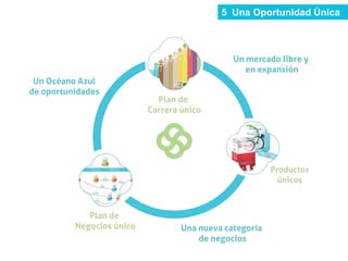 5 Una Oportunidad Única
 