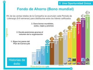 Fondo de Ahorro (Bono mundial)
9% de las ventas totales de la Compañía se acumulan cada Periodo de
Liderazgo (8-9 semanas) para distribuirse entre los líderes calificados.
1. Sigue los pasos del
Plan de Carrera pib
2. Escala posiciones gracias al
volumen de tu organización
3. Gana bonos mundiales,
autos, viajes y premios
5 Una Oportunidad Única
Historias de
éxito
 