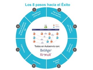 Todos en Autoenvío con:
Los 8 pasos hacia el Éxito
 