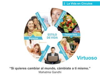 2 La Vida en Círculos
“Si quieres cambiar al mundo, cámbiate a ti mismo.”
Mahatma Gandhi
Virtuoso
 