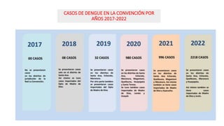 CASOS DE DENGUE EN LA CONVENCIÓN POR
AÑOS 2017-2022
 