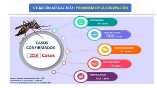 SITUACIÓN ACTUAL 2022 : PROVINCIA DE LA CONVENCIÓN
2218
5117
 