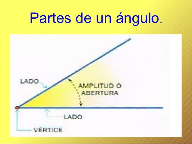 Resultado de imagen de fotos  que es un angulo y sus elementosangulos