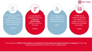 La participación
laboral femenina es
22 puntos
porcentuales
inferior a la de los
hombres
(CEPAL)
Las mujeres solo
ocupan el 15% de los
cargos directivos en
compañías privadas​
(BID)​
El 73% de las
empresas lideradas
por mujeres no
cuenta con acceso al
capital que necesitan
para crecer
(GEM)
En la región, el 24% de
las mujeres se
encuentra en situación
de pobreza y un 7%
vive en condiciones de
pobreza extrema
(CEPAL)
En Guatemala, el 28% de las mujeres se encuentran en las primeras etapas de iniciar un negocio, la tasa más
alta de emprendimiento femenino a nivel mundial (GEM).
 