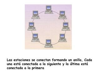 Las estaciones se conectan formando un anillo, Cada una está conectada a la siguiente y la última está conectada a la primera 