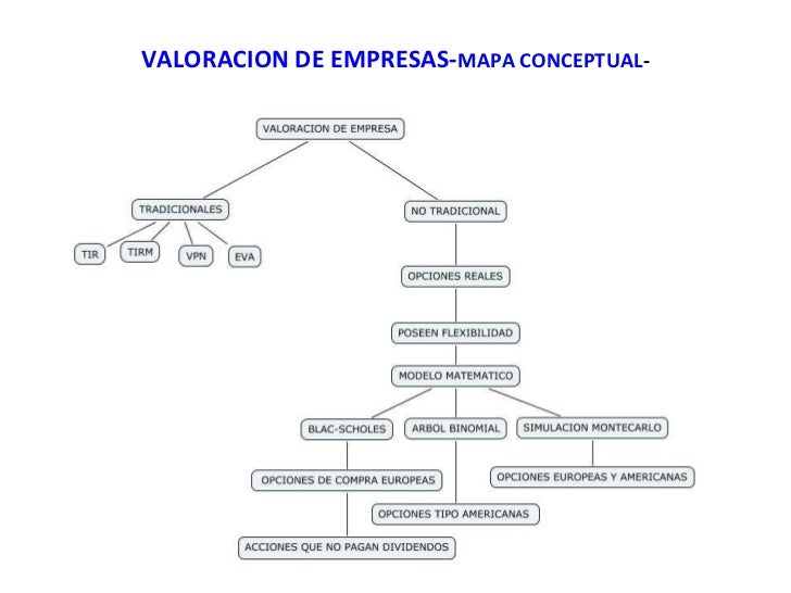 Lista de empresas de opciones binarias