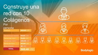 Construye una
red con 10
Colágenos
Por
persona
 