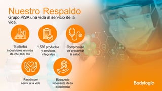 Nuestro Respaldo
Grupo PiSA una vida al servicio de la
vida.
14 plantas
industriales en más
de 250,000 m2
1,500 productos
y servicios
integrales
Compromiso
de preservar
la salud
Pasión por
servir a la vida
Búsqueda
incesante de la
excelencia
 