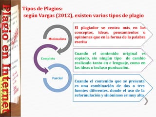 Tipos de Plagios:
según Vargas (2012), existen varios tipos de plagio
Minimalista
Completo
Parcial
El plagiador se centra más en los
conceptos, ideas, pensamientos u
opiniones que en la forma de la palabra
escrita
Cuando el contenido original es
copiado, sin ningún tipo de cambio
realizado tanto en e lenguaje, como en
las ideas o incluso puntuación.
Cuando el contenido que se presenta
es una combinación de dos o tres
fuentes diferentes, donde el uso de la
reformulación y sinónimos es muy alta
 