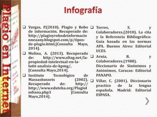 Vargas, P.(2010). Plagio y Robo
de información. Recuperado de:
http://plagioyrobodeinformacio
nneaany.blogspot.com/p/tipos-
de-plagio.html,[Consulta Mayo,
2014].
 Molina, A. (2013). Recuperado
de: http://www.altag.net/la-
propiedad-intelectual-en-la-
lottt-analisis-de-kpmg/,
[Consulta Mayo,2014].
 Instituto Tecnológico de
Massashussets (2002).
Recuperado de: http://
http://www.eduteka.org/PlagioI
ndiana.php3 [Consulta
Mayo,2014].
 Torres, S. y
Colaboradores.(2010). La cita
y la Referencia Bibliográfica:
Guía basada en las normas
APA. Buenos Aires: Editorial
UCES.
 Arnía, R. y
Colaboradores.(1988).
Diccionario de Sinónimos y
Antónimos. Caracas: Editorial
PANAPO.
 Villar, C. (2001). Diccionario
practico de la lengua
española. Madrid: Editorial
ESPASA.
 