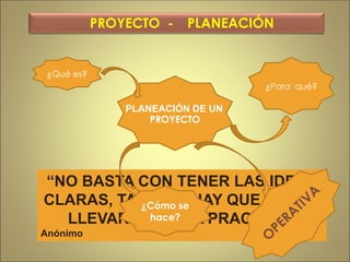 ¿Para qué?
PROYECTO
¿Qué es?
PROYECTO - DEFINICION
“NO BASTA CON TENER LAS IDEAS
CLARAS, TAMBIEN HAY QUE PODER
LLEVARLAS A LA PRACTICA”
Anónimo
¿Cómo se
hace?
PROYECTO - PLANEACIÓN
PLANEACIÓN DE UN
 