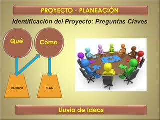 Identificación del Proyecto: Preguntas Claves
PROYECTO - PLANEACIÓN
Qué Cómo
OBJETIVO PLAN
Lluvia de Ideas
 