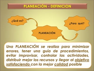 ¿Para qué?
PLANEACIÓN
¿Qué es?
PLANEACIÓN - DEFINICION
Una PLANEACIÓN se realiza para minimizar
errores, tener una guía de procedimientos,
evitar improvisar, controlar las actividades,
distribuir mejor los recursos y llegar al objetivo
satisfaciendo con la mejor calidad posible
 