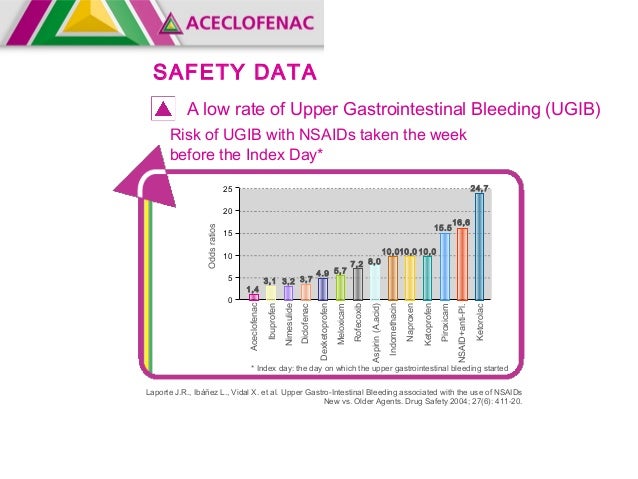 is gabapentin in the nsaid family