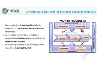 Criterios para clasificar los procesos por su importancia
1. Afectan el grado de satisfacción al cliente
2. Determina la c...