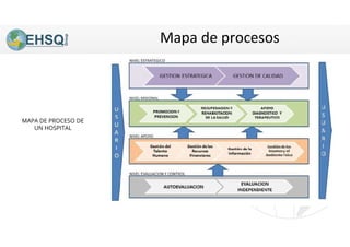 Mapa de procesos
MAPA DE PROCESO DE
UN HOSPITAL
 