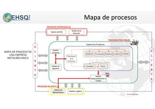Mapa de procesos
MAPA DE PROCESO DE
UNA EMPRESA
METALMECANICA
 