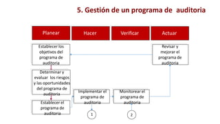 Planear Hacer Verificar Actuar
Establecer los
objetivos del
programa de
auditoria
Determinar y
evaluar los riesgos
y las oportunidades
del programa de
auditoria
Establecer el
programa de
auditoria
Implementar el
programa de
auditoria
Monitorear el
programa de
auditoria
Revisar y
mejorar el
programa de
auditoria
2
1
5. Gestión de un programa de auditoria
 