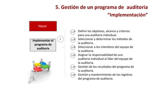 Hacer
Implementar el
programa de
auditoria
Definir los objetivos, alcance y criterios
para una auditoria individual.
Seleccionar y determinar los métodos de
la auditoria.
Seleccionar a los miembros del equipo de
la auditoria.
Asignar la responsabilidad de una
auditoria individual al líder del equipo de
la auditoria.
Gestión de los resultados del programa de
la auditoria.
Gestión y mantenimiento de los registros
del programa de auditoria.
1
1.1•
1.2•
1.3•
1.4•
1.5•
1.6•
5. Gestión de un programa de auditoria
“Implementación”
 