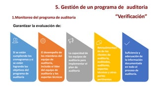 1.Monitoreo del programa de auditoria
Garantizar la evaluación de:
“Verificación”
5. Gestión de un programa de auditoria
Si se están
cumpliendo los
cronogramas y si
se están
logrando los
objetivos del
programa de
auditoría
La capacidad de
los equipos de
auditoría para
implementar el
plan de
auditoría
Suficiencia y
adecuación de
la información
documentada
en todo el
proceso de
auditoría.
Retroalimentaci
ón de los
clientes de
auditoría,
auditados,
auditores,
expertos
técnicos y otras
partes
pertinentes
El desempeño de
los miembros del
equipo de
auditoría,
incluido el líder
del equipo de
auditoría y los
expertos técnicos
 