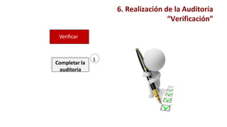 Verificar
Completar la
auditoria
1
6. Realización de la Auditoría
“Verificación”
 