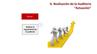 Actuar
Realizar el
seguimiento de
la auditoria
1
6. Realización de la Auditoría
“Actuación”
 