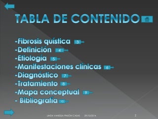 3 
4 
5 
6 
7 
8 
9 
10 
LINDA VANESSA PINZÓN CASAS 29/10/2014 2 
 