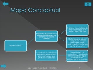 FIBROSIS QUISTICA 
Enfermedad degenerativa que 
afecta principalmente a los 
pulmones y al sistema 
digestivo 
El síntoma característico de 
esta enfermedad es el 
sabor salado de la piel 
El tratamiento se basa en 
conseguir una nutrición 
adecuada, utilizar 
medicamentos que luchen 
contra la infección 
Consiste en una alteración 
genética que afecta a las 
zonas del cuerpo que 
producen secreciones 
dando lugar a un 
espesamiento y disminución 
del contenido de agua, 
sodio y potasio 
originándose la obstrucción 
LINDA VANESSA PINZÓN CASAS 29/10/2014 9 
 
