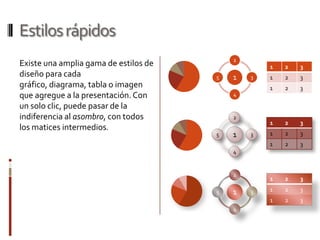 Estilos rápidosExiste una amplia gama de estilos de diseño para cada gráfico, diagrama, tabla o imagen que agregue a la presentación. Con un solo clic, puede pasar de la indiferencia al asombro, con todos los matices intermedios.
